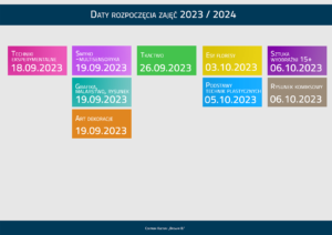 GRAFIK ZAJEC PEP 2022-2023 - START